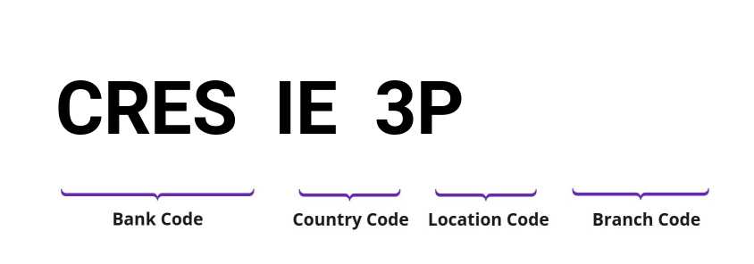 SWIFT / BIC CRESIE3P
