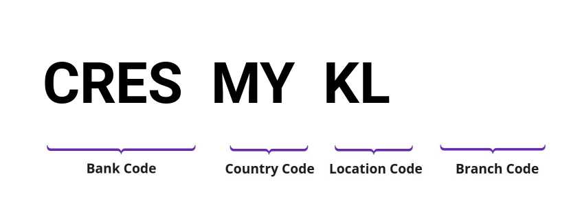 SWIFT / BIC CRESMYKL