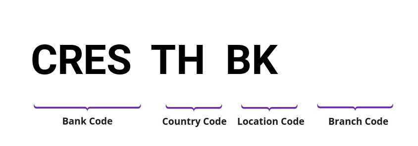 SWIFT / BIC CRESTHBK