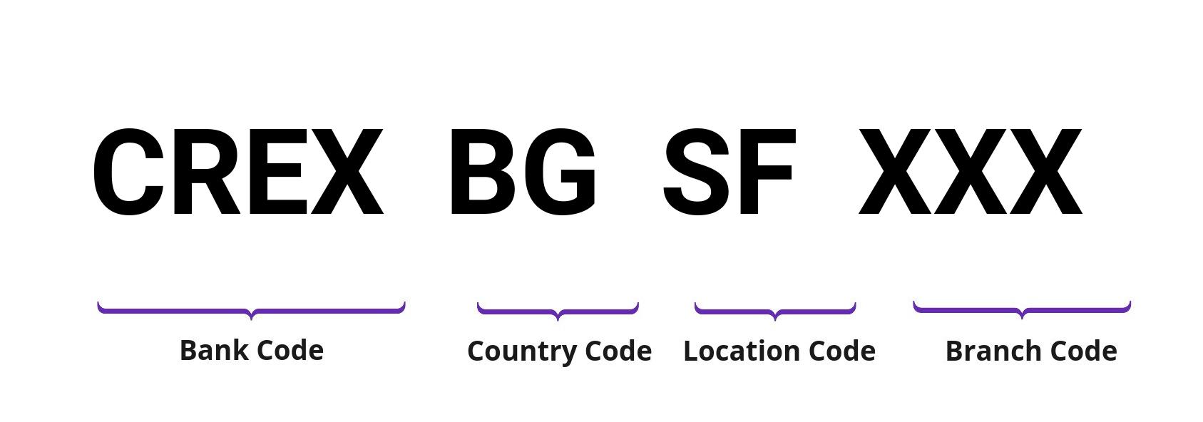 SWIFT / BIC CREXBGSF