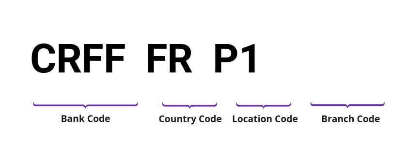 SWIFT / BIC CRFFFRP1