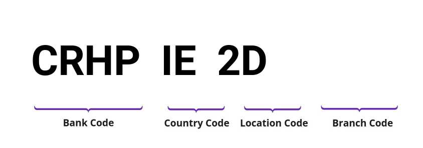 SWIFT / BIC CRHPIE2D