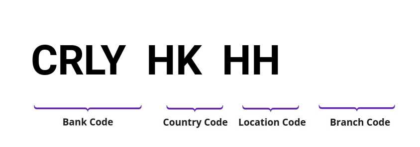 SWIFT / BIC CRLYHKHH