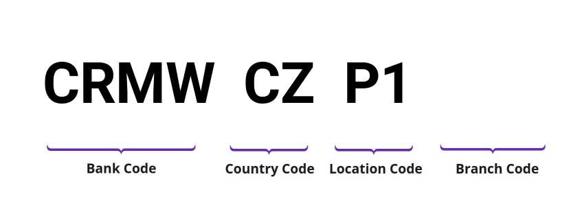 SWIFT / BIC CRMWCZP1