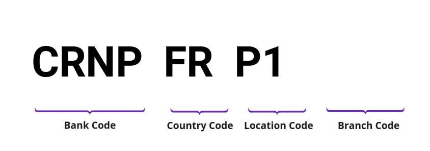 SWIFT / BIC CRNPFRP1