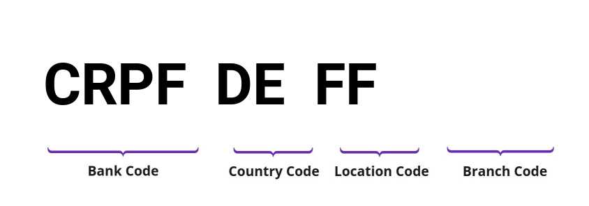 SWIFT / BIC CRPFDEFF