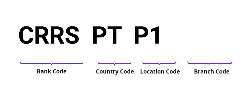 SWIFT / BIC CRRSPTP1