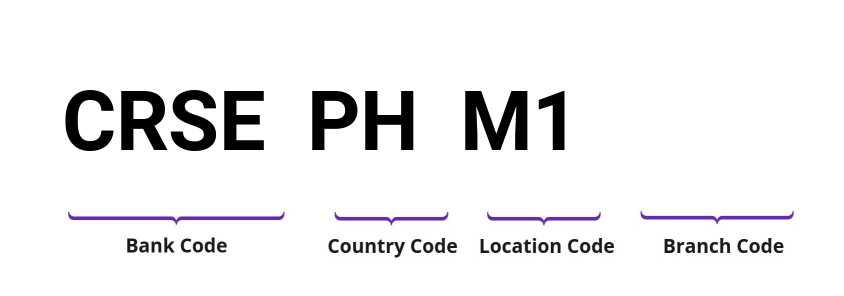 SWIFT / BIC CRSEPHM1