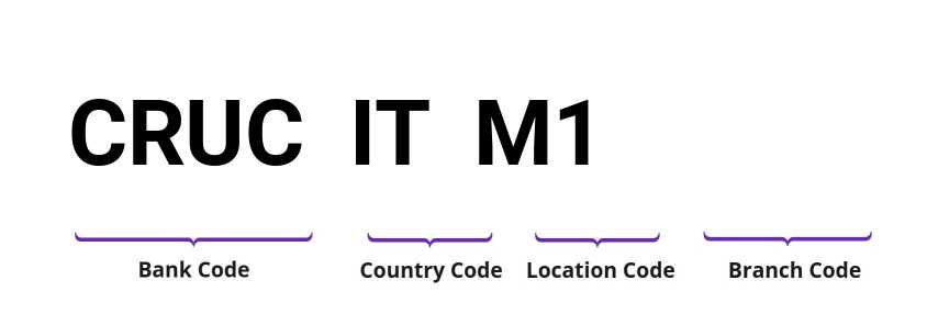 SWIFT / BIC CRUCITM1