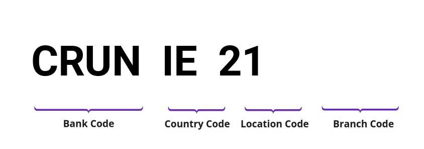 SWIFT / BIC CRUNIE21