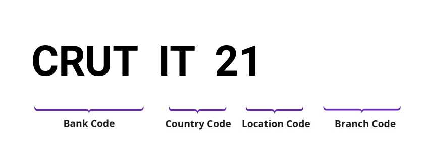 SWIFT / BIC CRUTIT21