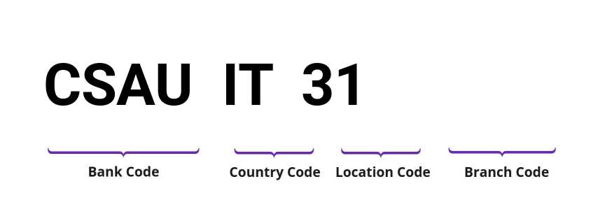 SWIFT / BIC CSAUIT31