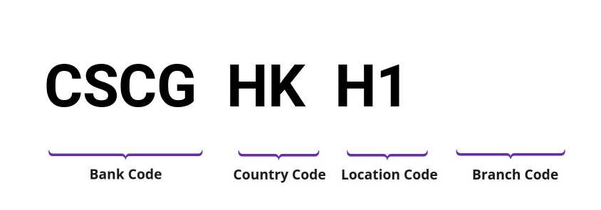 SWIFT / BIC CSCGHKH1