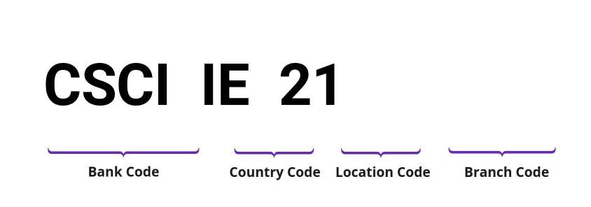 SWIFT / BIC CSCIIE21