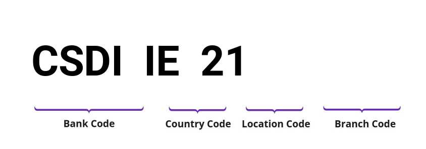 SWIFT / BIC CSDIIE21