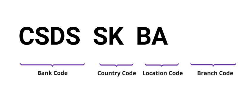 SWIFT / BIC CSDSSKBA