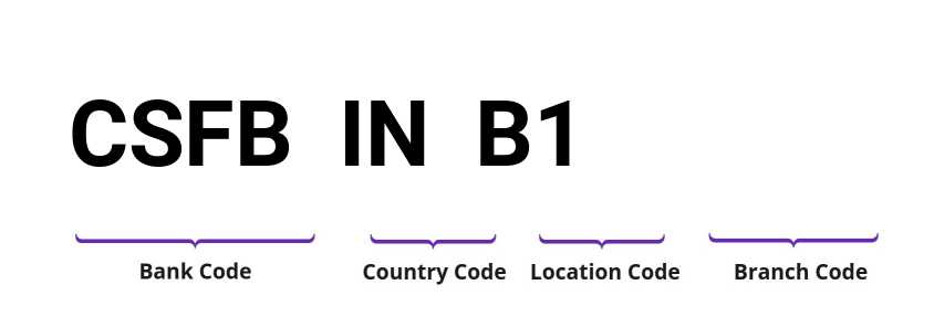 SWIFT / BIC CSFBINB1