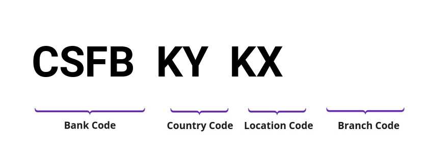 SWIFT / BIC CSFBKYKX