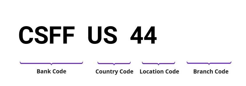 SWIFT / BIC CSFFUS44