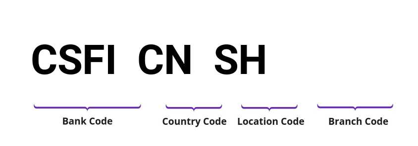 SWIFT / BIC CSFICNSH