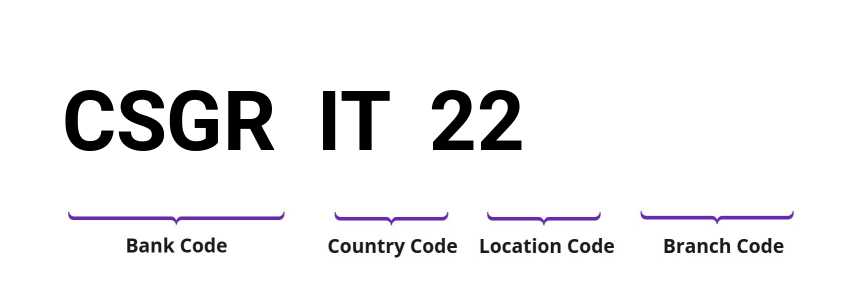 SWIFT / BIC CSGRIT22