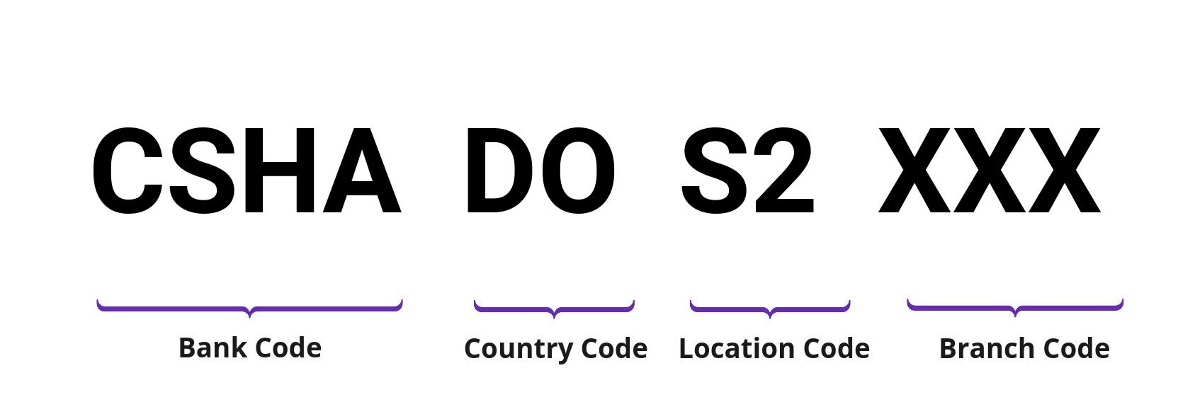 SWIFT / BIC CSHADOS2