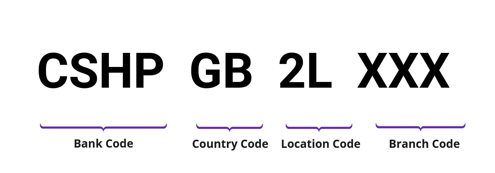 SWIFT / BIC CSHPGB2L