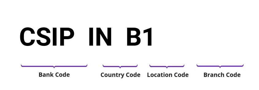 SWIFT / BIC CSIPINB1