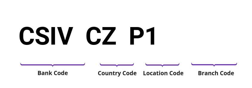 SWIFT / BIC CSIVCZP1