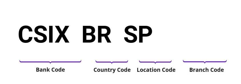 SWIFT / BIC CSIXBRSP