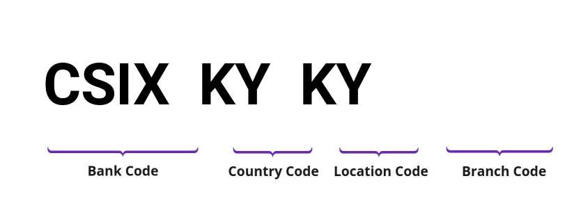 SWIFT / BIC CSIXKYKY