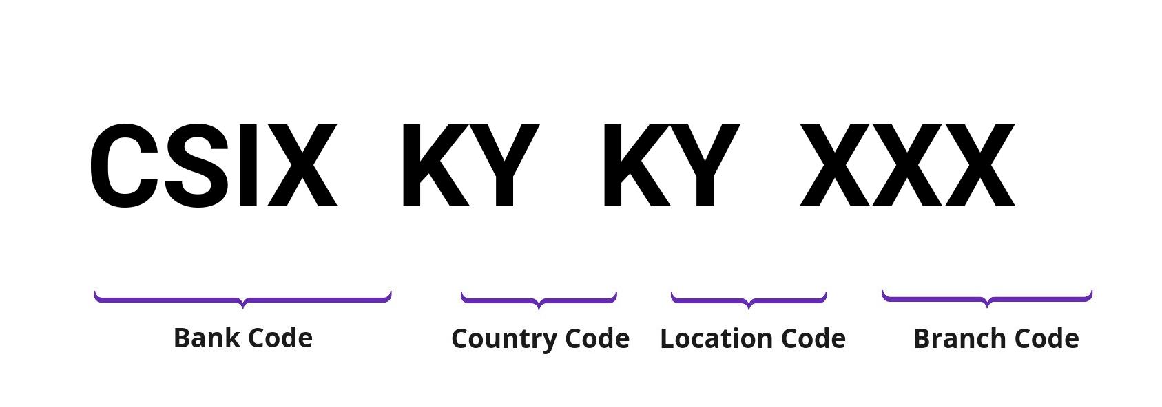 SWIFT / BIC CSIXKYKY