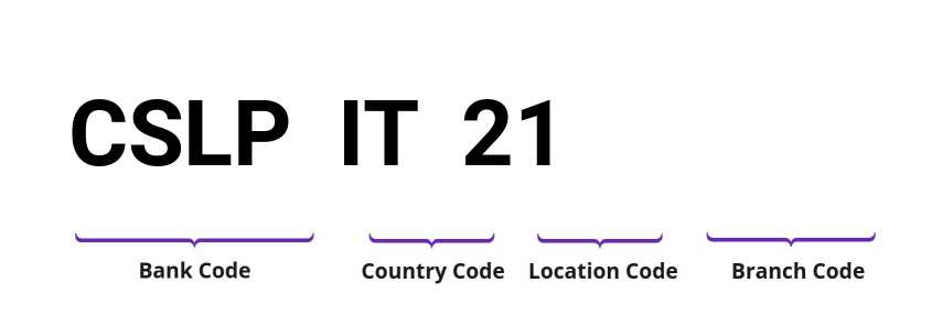 SWIFT / BIC CSLPIT21