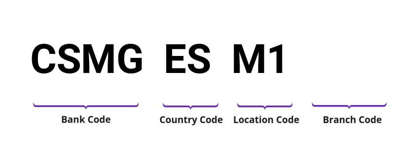 SWIFT / BIC CSMGESM1