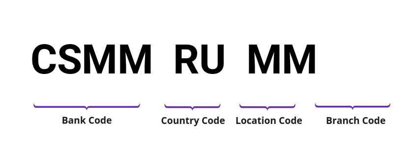 SWIFT / BIC CSMMRUMM