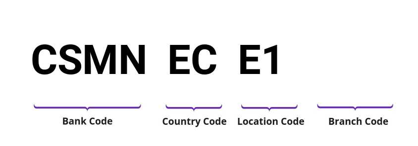SWIFT / BIC CSMNECE1