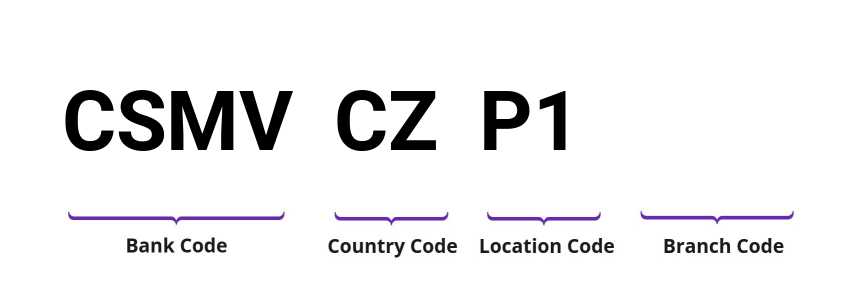 SWIFT / BIC CSMVCZP1