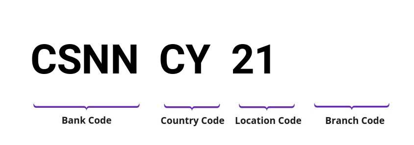 SWIFT / BIC CSNNCY21