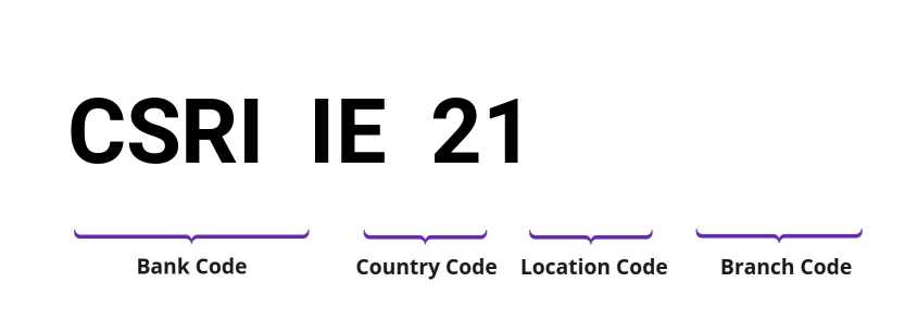 SWIFT / BIC CSRIIE21