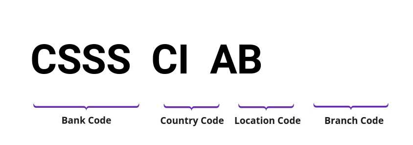 SWIFT / BIC CSSSCIAB
