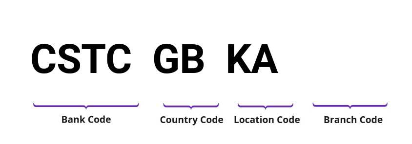 SWIFT / BIC CSTCGBKA