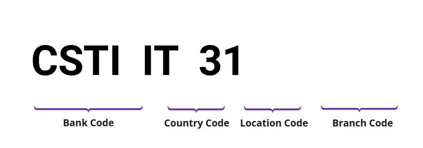 SWIFT / BIC CSTIIT31