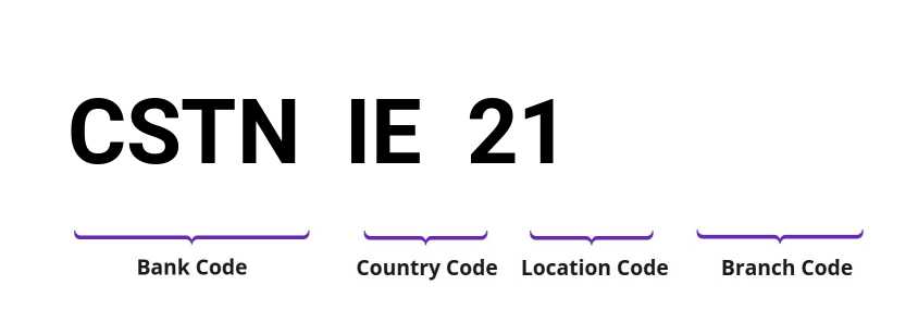 SWIFT / BIC CSTNIE21