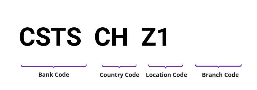SWIFT / BIC CSTSCHZ1