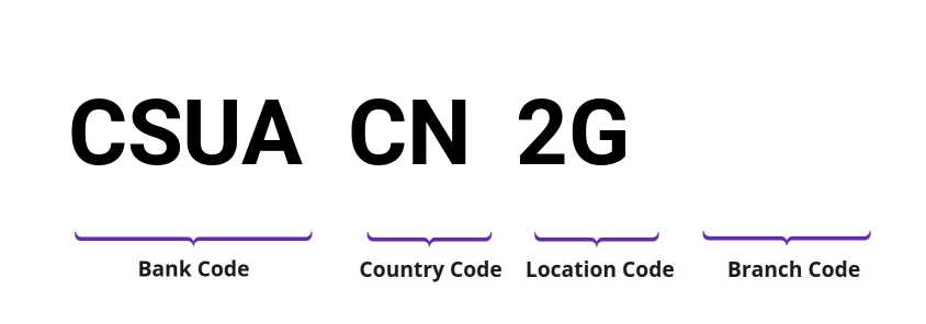 SWIFT / BIC CSUACN2G