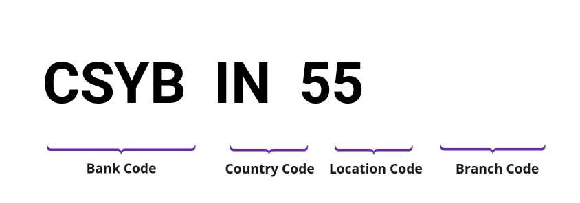 SWIFT / BIC CSYBIN55