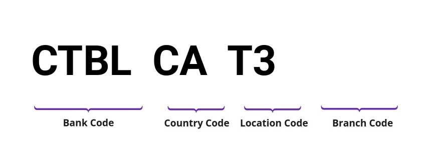 SWIFT / BIC CTBLCAT3