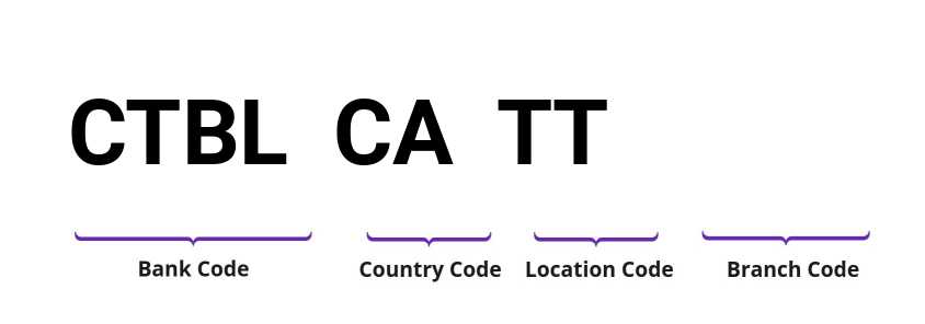 SWIFT / BIC CTBLCATT