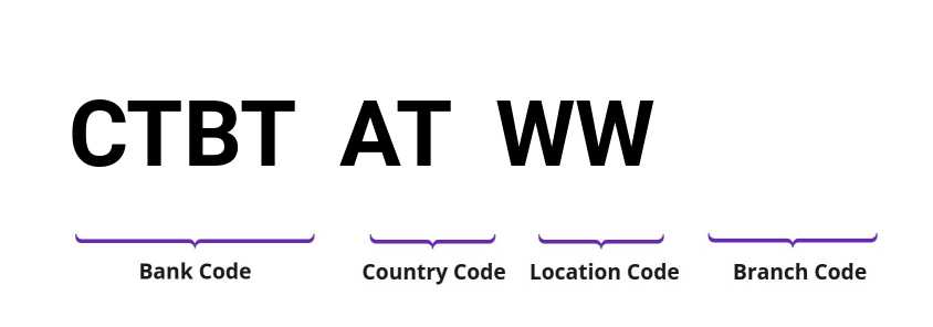 SWIFT / BIC CTBTATWW