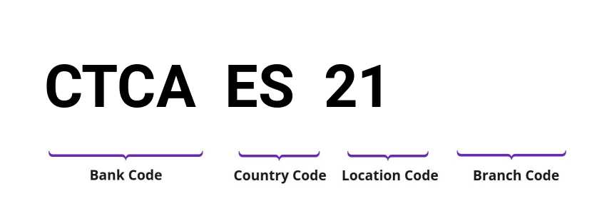 SWIFT / BIC CTCAES21